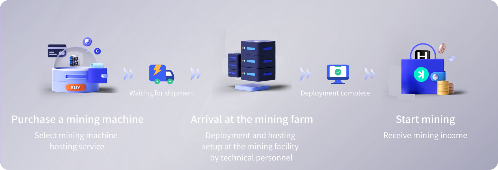 Hosting and deployment - IceRiver mining machine hosting and deployment